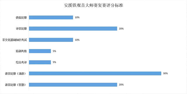 有关于斥资超千万，安溪铁观音大师赛的“出圈”之路！的热门信息(4)