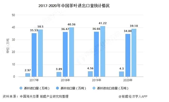 关于“2020中国茶叶出口发展趋势”“古茶首届春茶开采”“白茶涨势明了”的热门新闻