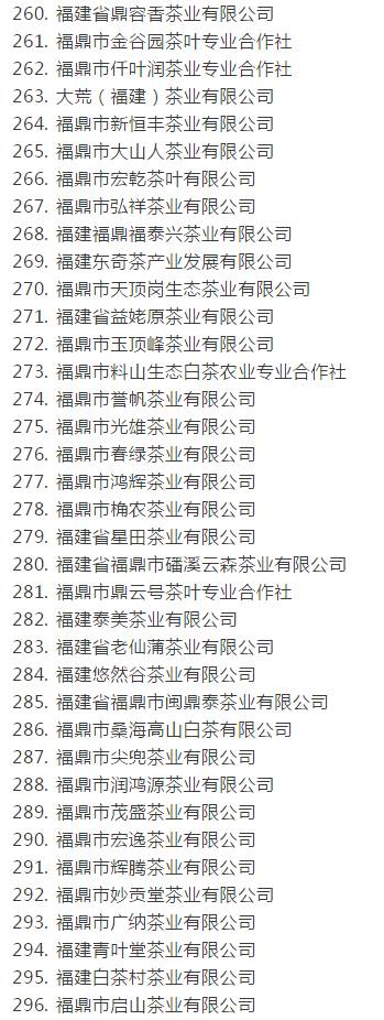 有关于福鼎白茶国家地理标志商标授权许可企业名单的最新消息(7)