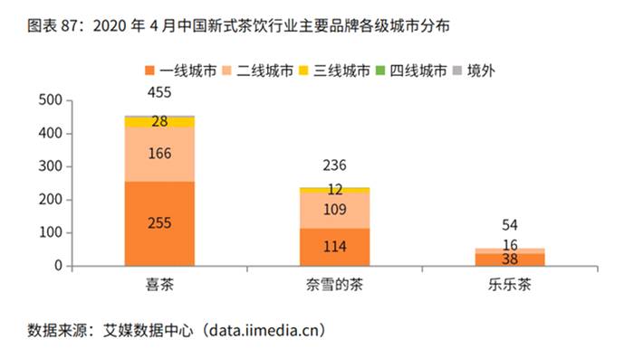 关于“古茗”再获新一轮融资，茶饮赛道还有多少空间值得挖掘？的最新信息(1)