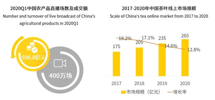 关于2020年各类茶出口普遍下降 两会代表委员热议天价茶 西湖龙井12日开采的资讯(2)