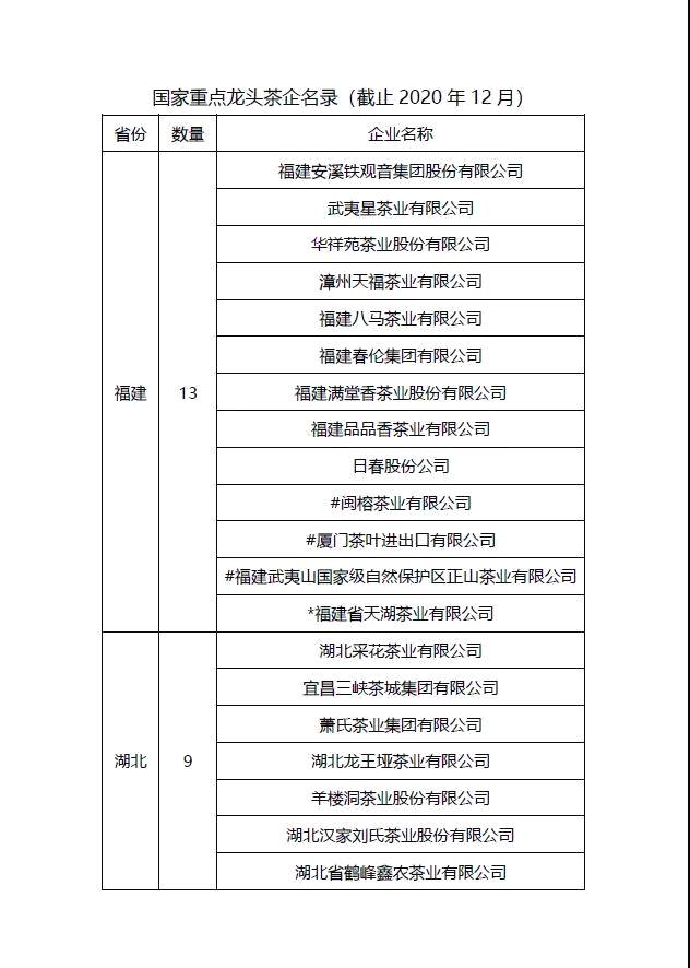 关于国家重点龙头企业盘点，湖北九家茶企上榜的热门资讯