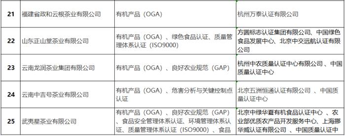 有关于有机茶有多难?来盘盘2021年有效期内的有机茶认证名录的消息(8)