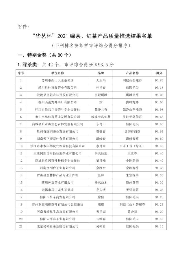 有关于深耕匠心做好茶 “华茗杯”多款江西茶榜上有名！的热门新闻(4)