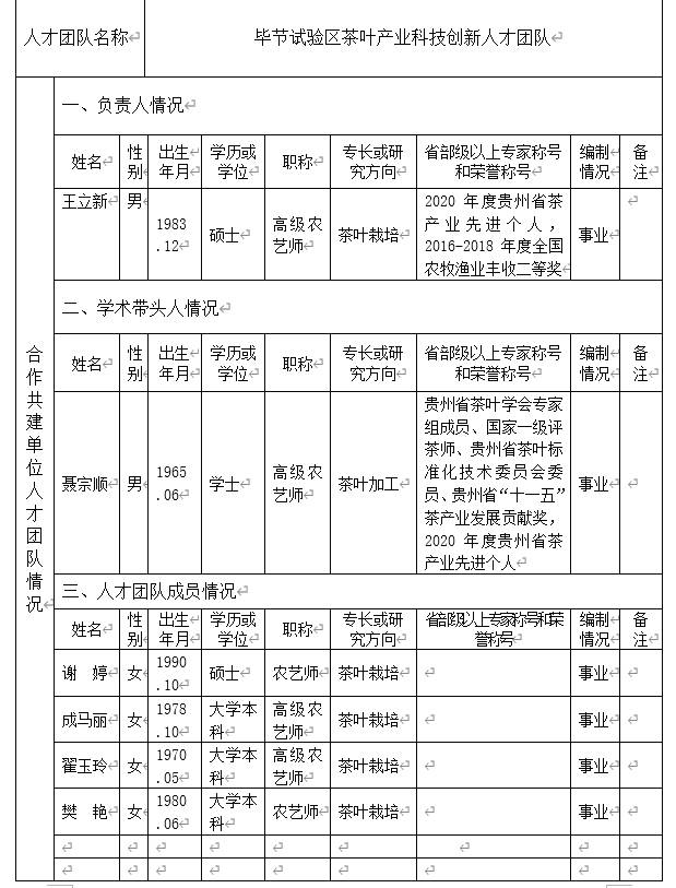 关于毕节试验区茶叶产业科技创新人才团队建设合作协议的热门消息