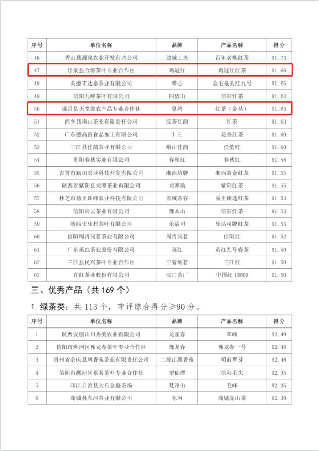 有关于深耕匠心做好茶 “华茗杯”多款江西茶榜上有名！的热门新闻(12)