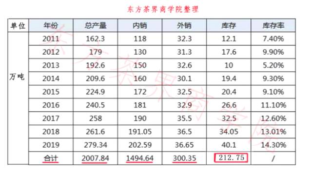 有关于一周速读丨饮品消费进入体验经济时代、茶饮品牌融资近30亿、“打工人”饮品大数据的热门新闻(6)