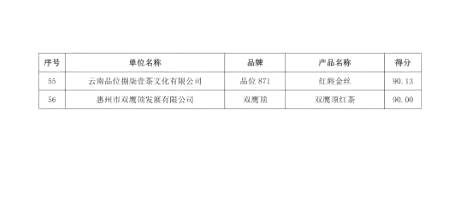 有关于深耕匠心做好茶 “华茗杯”多款江西茶榜上有名！的热门新闻(19)