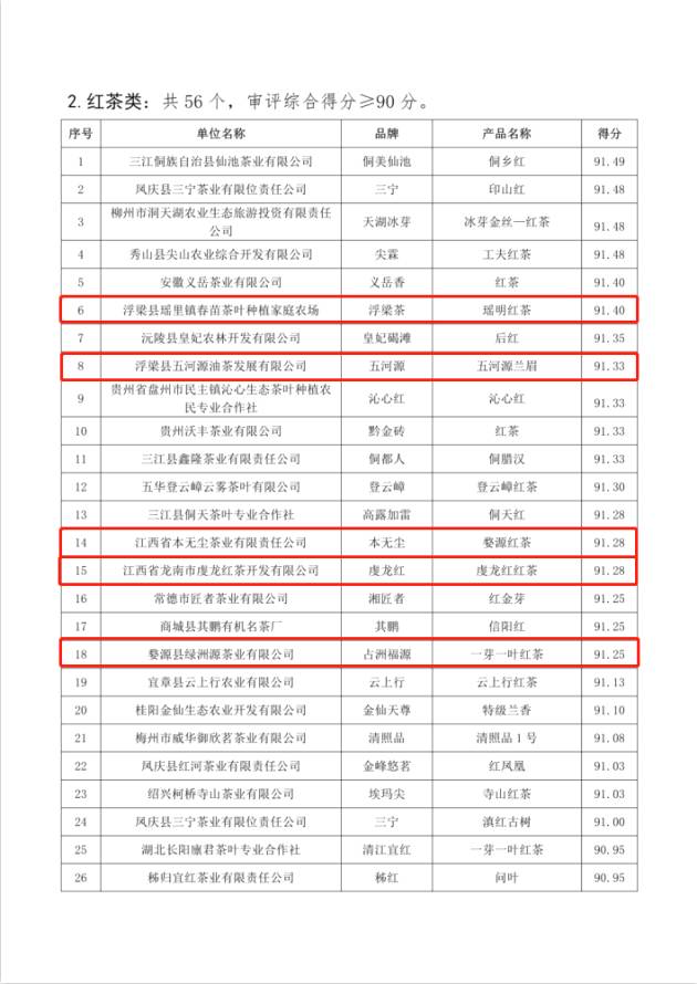 有关于深耕匠心做好茶 “华茗杯”多款江西茶榜上有名！的热门新闻(17)