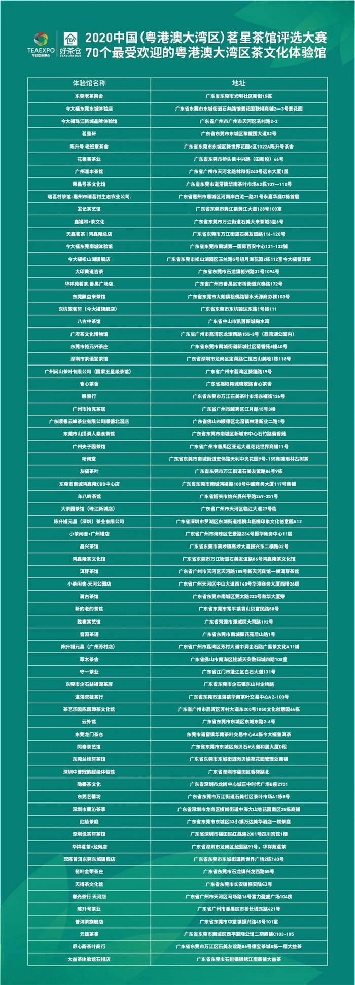 关于新经济下个10年，中国茶馆业何去何从？听茶馆界大咖怎么说的最新消息(30)