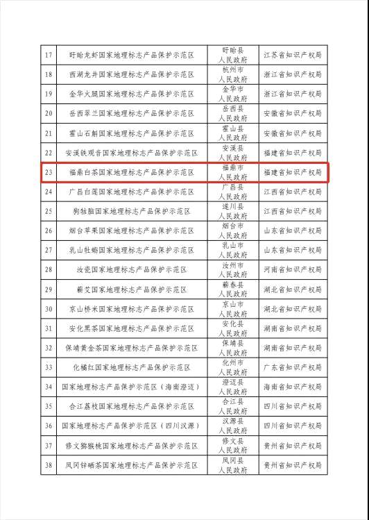 关于福鼎白茶入选2021年国家地理标志产品保护示范区筹建名单的热门消息(2)