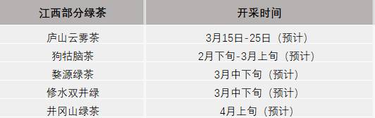 有关于2021年春茶已开采！各茶区绿茶采摘时间汇总的最新资讯(15)