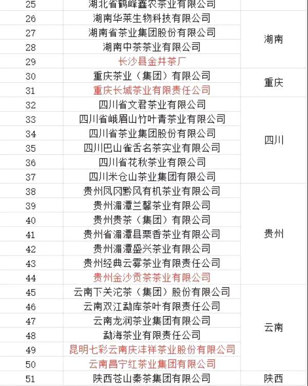 关于茶领域2020年披露国家级龙头企业，来看看是哪些茶企！的最新消息(1)