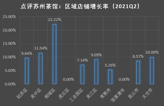 有关于点评里的苏州茶馆业(2021 二季度)的最新信息(2)