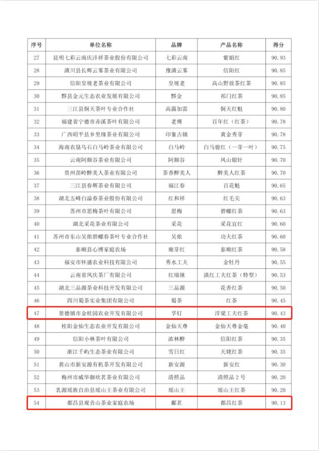 有关于深耕匠心做好茶 “华茗杯”多款江西茶榜上有名！的热门新闻(18)