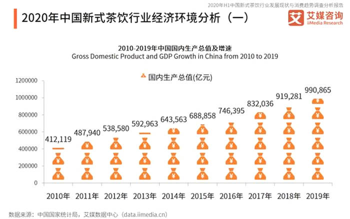 有关于“未来茶浪”获数千万融资，中国新式茶饮行业发展趋势如何？的最新消息(2)