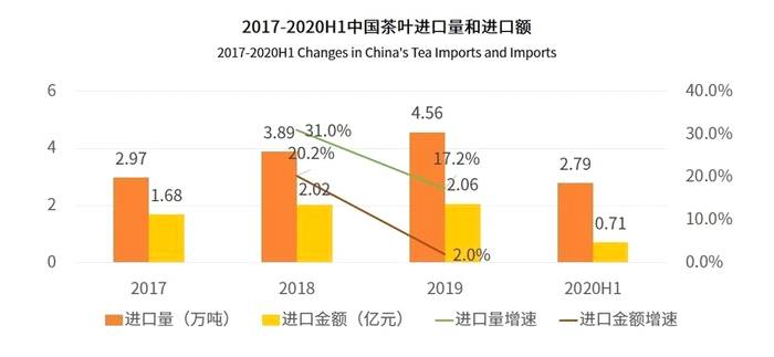 有关于一周热门：史上最严厉整顿，云南西双版纳种茶毁林整治显成效、春茶购买秘籍、柑普茶品饮关键点你知道吗？的热门资讯(1)