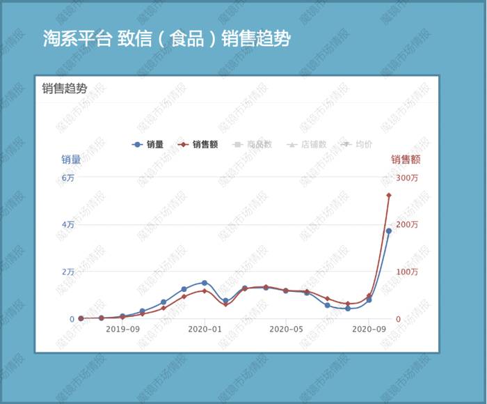 关于同比增长1288%，茶颜悦色们的线上茶包新生意的热门新闻(10)
