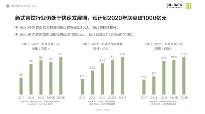 关于十大关键词,带你回顾2020年茶行业的大事件!的热门新闻(22)
