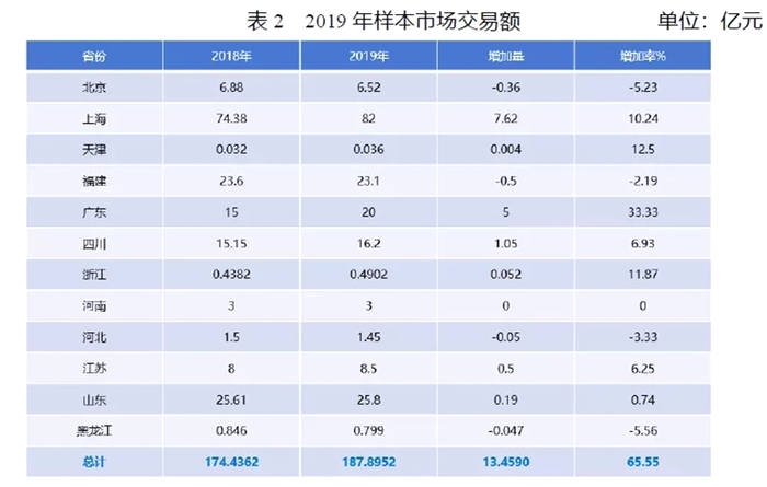 有关于中国茶叶批发市场经营情况调研报告（节选）的热门资讯(4)