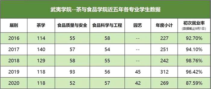 有关于“十大冷门”专业下的茶学研究生，这几年竟然悄悄有了这些变化？的热门新闻(3)