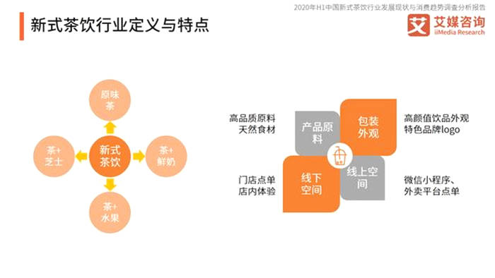 有关于“未来茶浪”获数千万融资，中国新式茶饮行业发展趋势如何？的最新消息