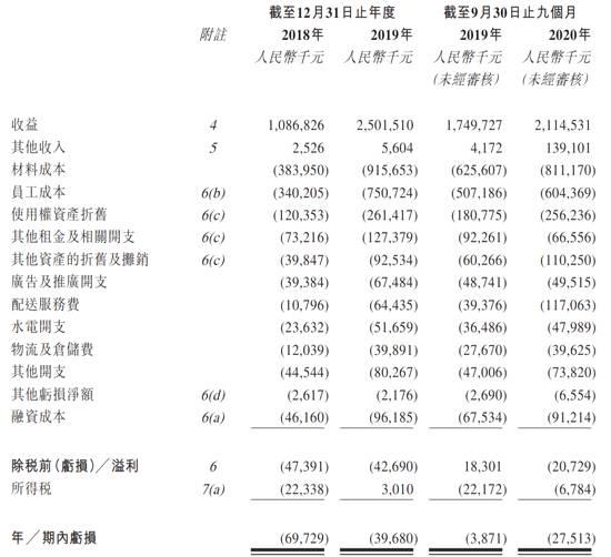 关于奈雪的茶 被“全球茶饮第一股”迷乱了眼的最新消息(3)