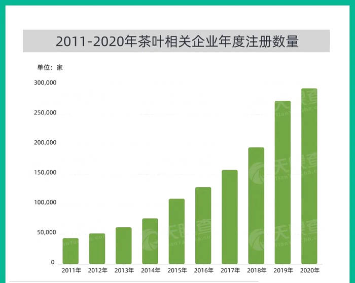 关于一周热门:2021年茶行业市场现状及发展前景预测分析、茶叶及相关制品保质期团标发布、江西、沈阳、石家庄茶博会的最新消(1)
