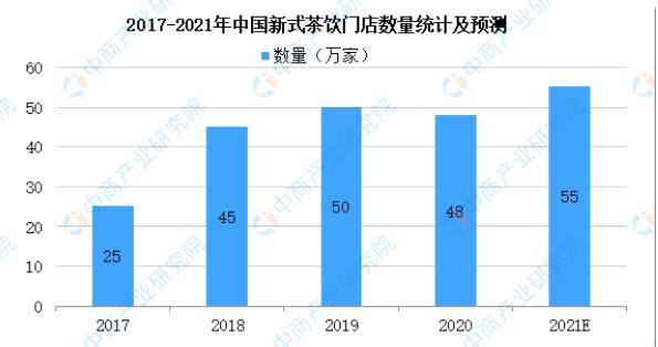 有关于2021年中国茶饮料行业产业链上中下游市场分析的最新资讯(13)
