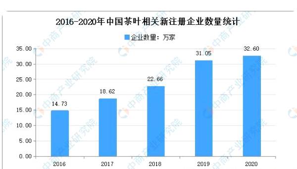 关于2021年中国茶产业市场现状分析：绿茶消费占7成的热门消息(2)