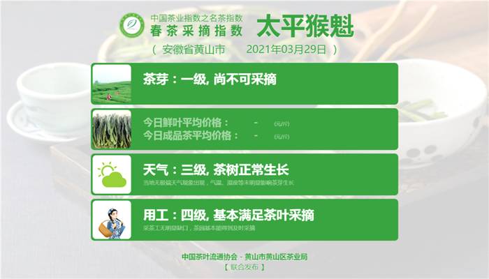 关于【春茶采摘指数】西湖龙井、大佛龙井四级，信阳毛尖三级的最新信息(9)