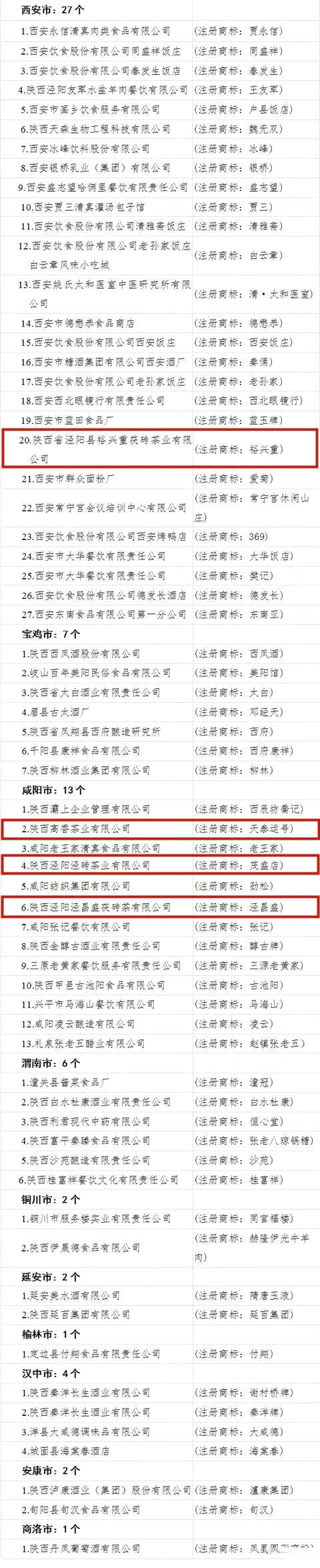 有关于陕西认定首批“陕西老字号”65个，茶叶有几个？的最新消息(2)