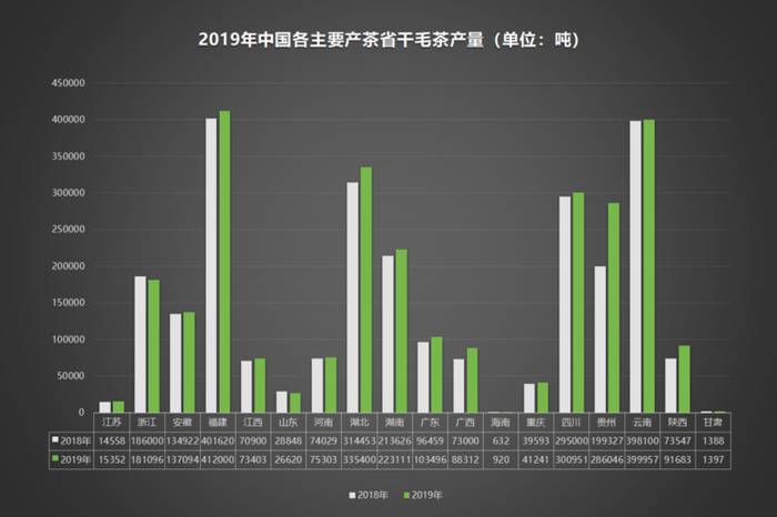 关于2020年中国茶叶企业现状与茶叶产销数据报告 的信息(7)