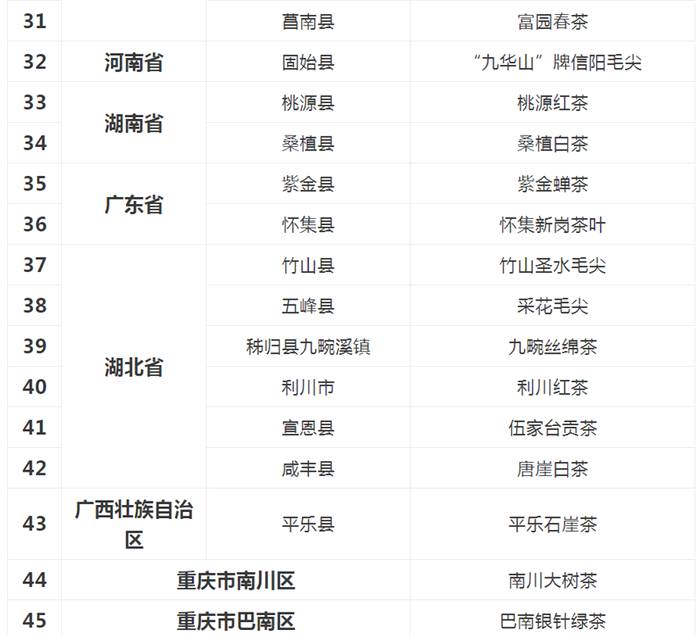 关于2020年全国乡村特色产品和能工巧匠名单公布，与茶相关65个！的最新资讯(4)