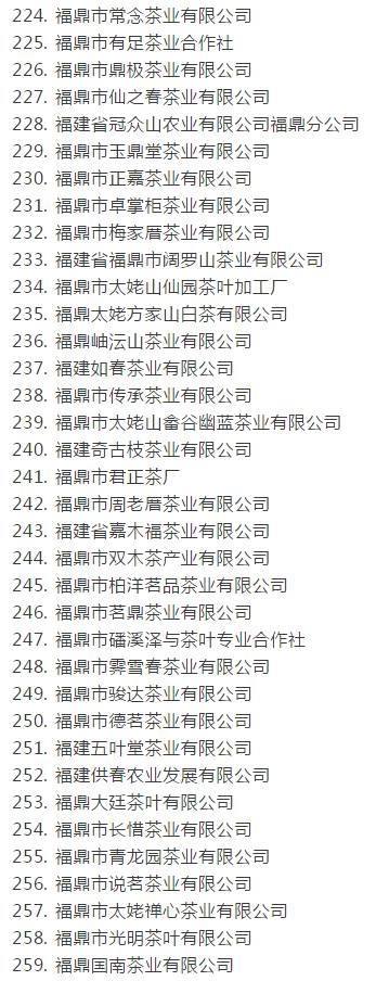 有关于福鼎白茶国家地理标志商标授权许可企业名单的最新消息(6)