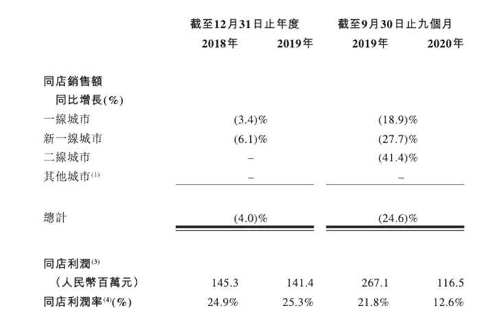 有关于新式茶饮真没那么好赚钱，奈雪向左，喜茶向右的热门新闻(5)