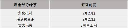 有关于2021年春茶已开采！各茶区绿茶采摘时间汇总的最新资讯(7)