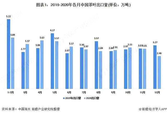 有关于一周热门：中国茶叶7年内出口量首次下降，春茶进入全面开采期，中茶【金中茶】新品发布，第十九届农交会，武汉茶博会的信