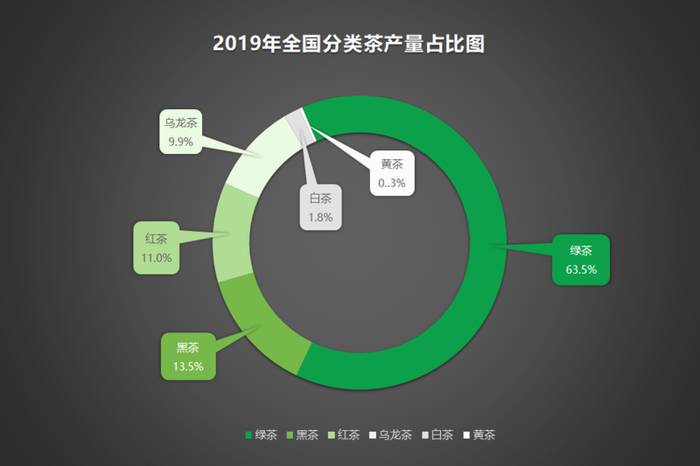 关于2020年中国茶叶企业现状与茶叶产销数据报告 的信息(9)