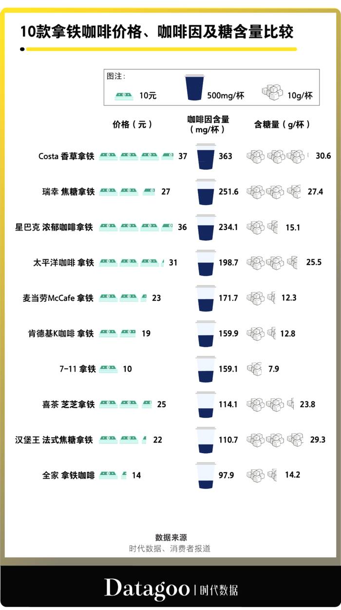 关于“打工人”饮品大数据：工作续命最爱喝什么？的热门新闻(4)