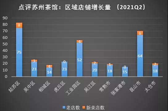 有关于点评里的苏州茶馆业(2021 二季度)的最新信息(1)