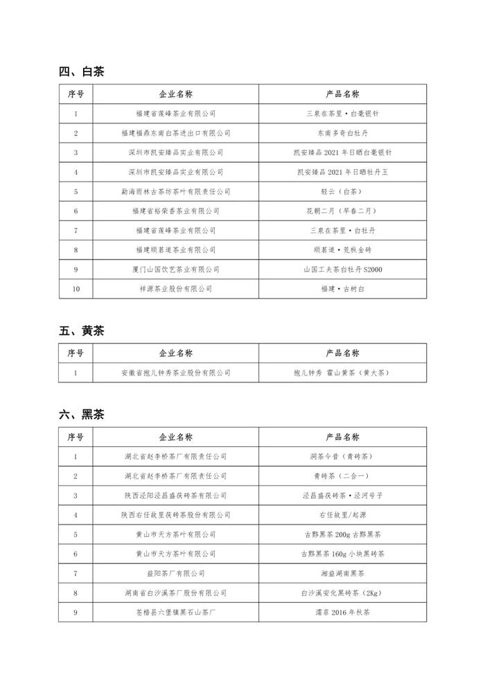 关于2021年（春季）茶新品推荐活动推荐产品名录的新闻(4)