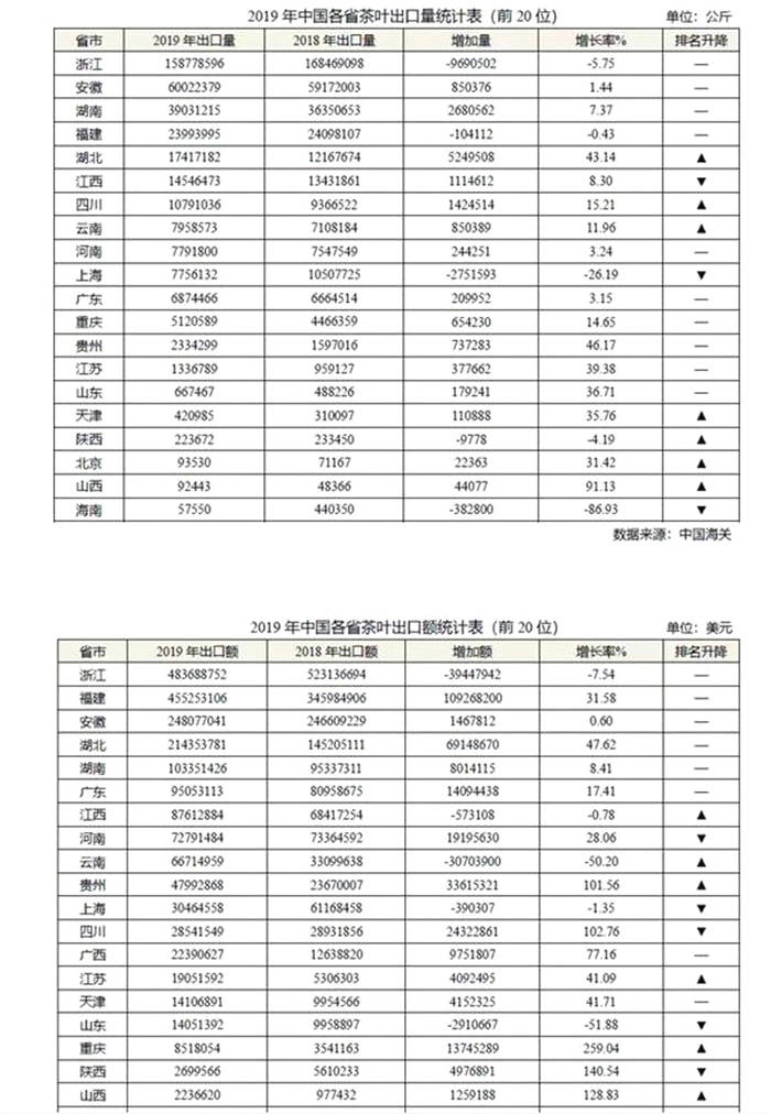 有关于各省茶叶大PK：一个不起眼的省份，却是中国产茶大省的热门资讯(11)