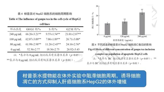 有关于研究发现全生晒柑普茶具有抗肿瘤和抗抑郁活性的热门消息(2)