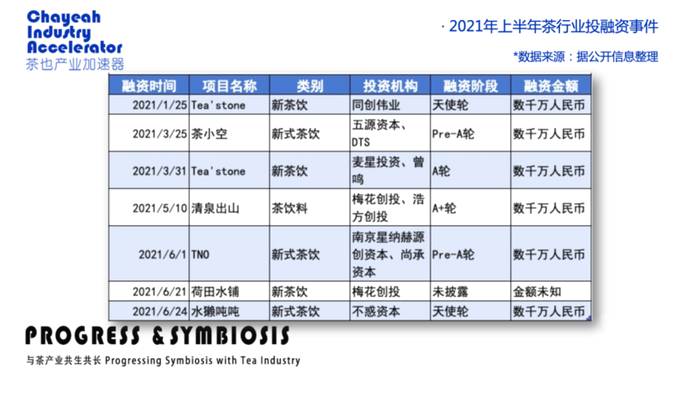 有关于一周速读:2021新茶饮行业深度研究、茶行业内卷现象、葡萄酒能普洱茶为什么不能的最新消息(2)