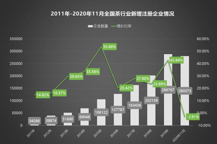关于2020年中国茶叶企业现状与茶叶产销数据报告 的信息(1)
