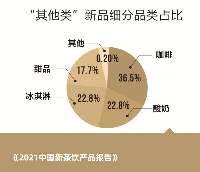 关于梳理全年700个新品,我们完成了《2021中国新茶饮产品报告》!的热门消息(2)