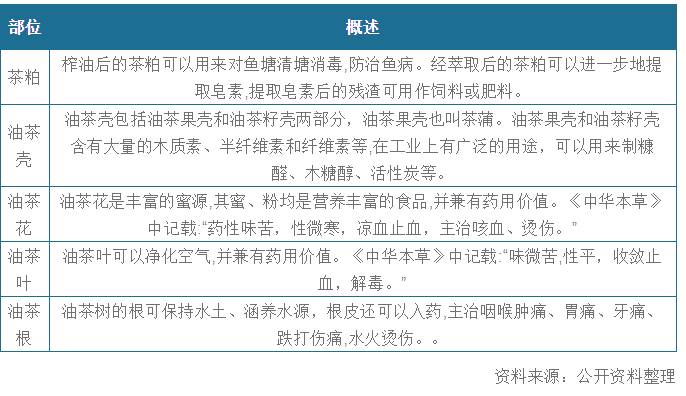 关于我国茶油行业发展现状：市场规模逐年上升 产销率呈波动式增长的热门信息