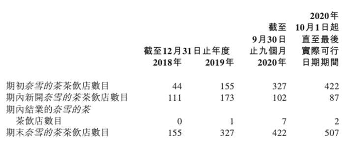 有关于新式茶饮真没那么好赚钱，奈雪向左，喜茶向右的热门新闻(2)