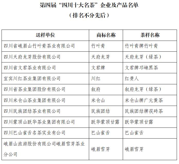 有关于第四届“四川十大名茶”及“四川名茶”拟评选名单出炉的信息